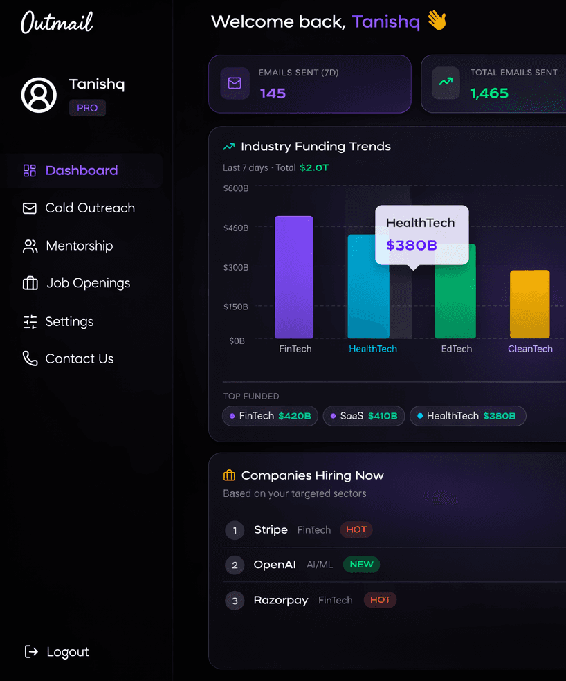 Outmail Dashboard Preview